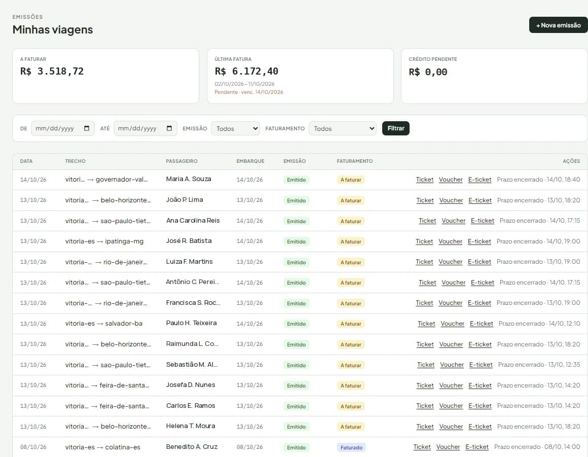 Lista de viagens emitidas com data, trecho, passageiro, embarque, status de emissão e de faturamento, e links para ticket, voucher e e-ticket.